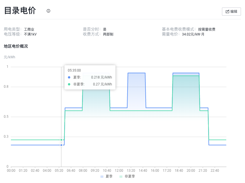 目录电价页面