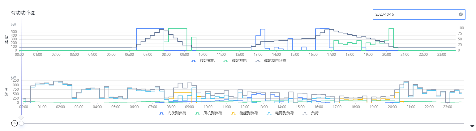 系统运行模拟