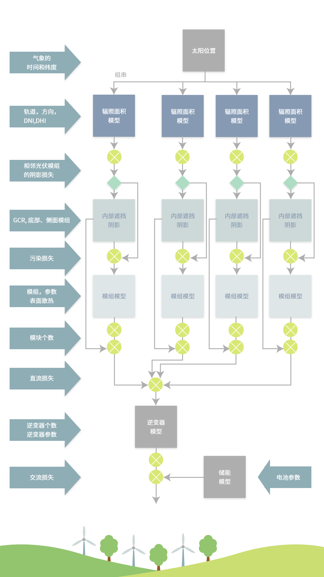 光伏模型